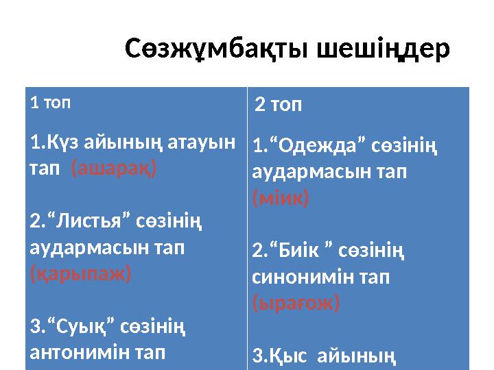 Сөзжұмбақты шешіңдер 1 топ 1.Күз айының атауын тап (ашарақ) 2.“Листья” сөзінің аудармасын тап (қарыпаж) 3.“Суық”