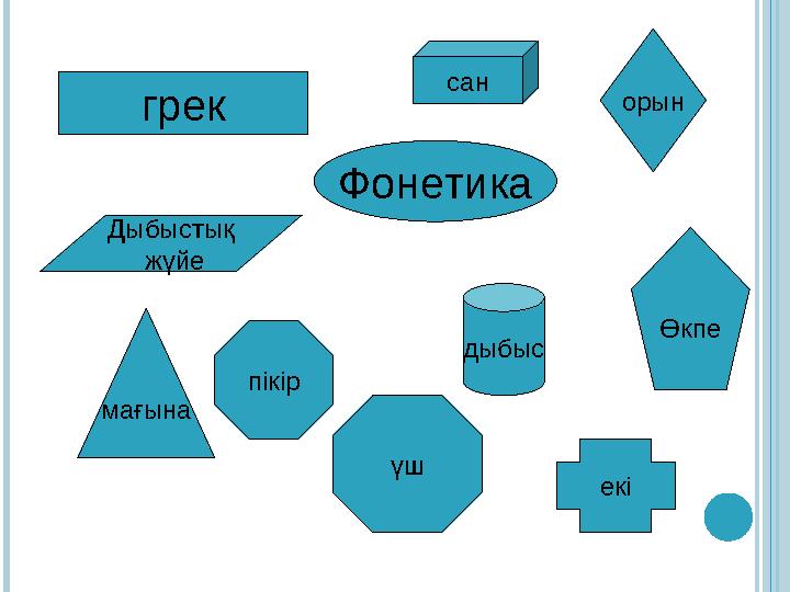 Фонетика грек Дыбыстық жүйе пікір мағына орын дыбыс Өкпе сан үш екі
