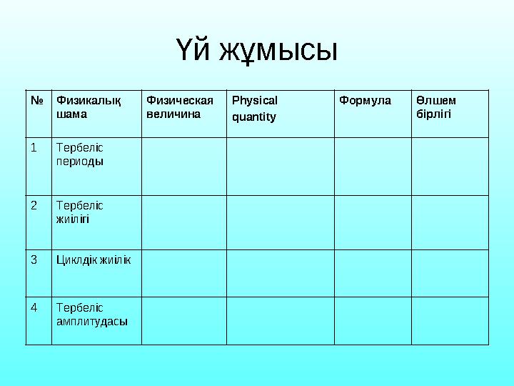 Үй жұмысы №Физикалық шама Физическая величина Physical quantity Формула Өлшем бірлігі 1Тербеліс периоды 2Тербеліс жиілігі