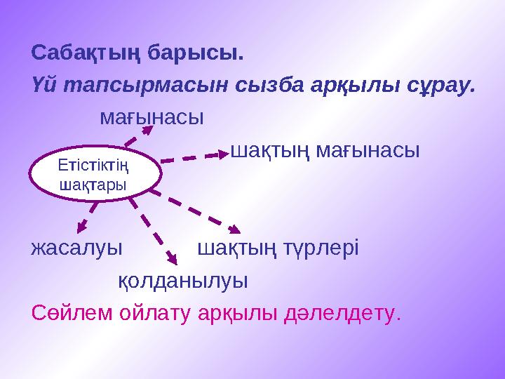 Сабақтың барысы. Үй тапсырмасын сызба арқылы сұрау. мағынасы шақтың мағынасы жасал