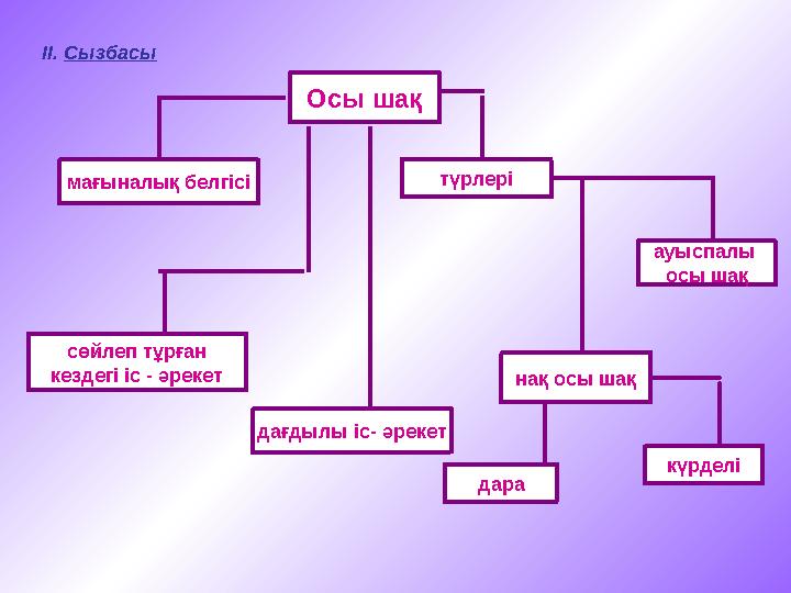 II. Сызбасы