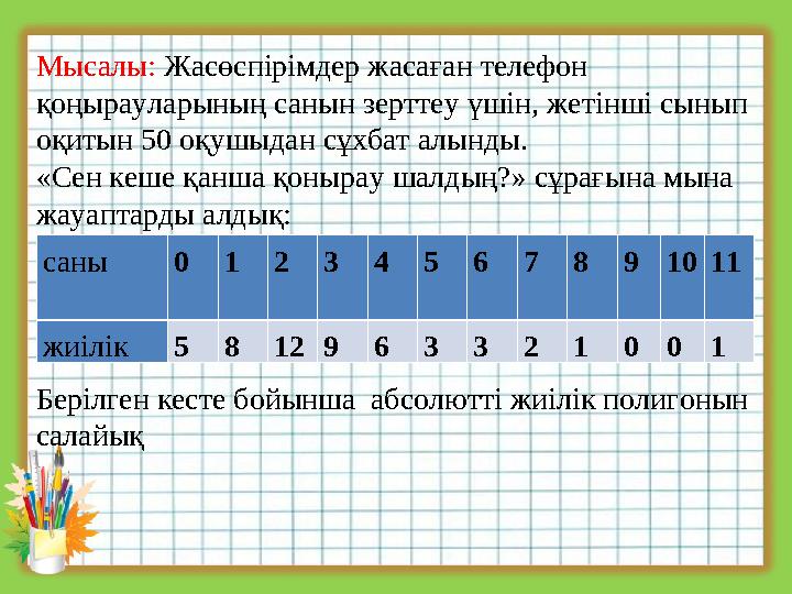 Мысалы: Жасөспірімдер жасаған телефон қоңырауларының санын зерттеу үшін, жетінші сынып оқитын 50 оқушыдан сұхбат алынды. «Се