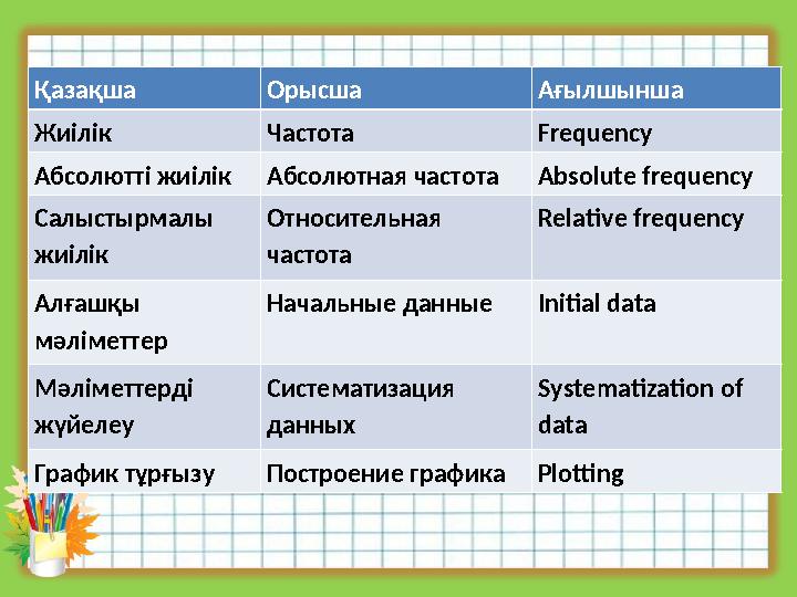 Қазақша Орысша Ағылшынша Жиілік Частота Frequency Абсолютті жиілікАбсолютная частотаAbsolute frequency Салыстырмалы жиілік Отно