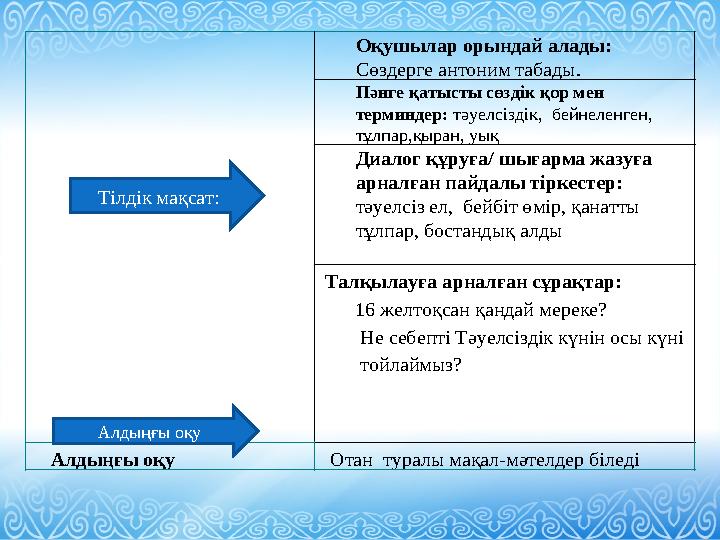 Тілдік мақсаттар Оқушылар орындай алады: Сөздерге антоним табады. Пәнге қатысты сөздік қор мен терминдер: тәуелсіздік,