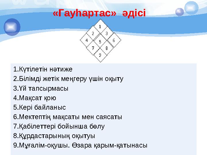 «Гауһартас» әдісі 1.Күтілетін нәтиже 2.Білімді жетік меңгеру үшін оқыту 3.Үй тапсырмасы 4.Мақсат қою 5.Кері байланыс 6.Мект