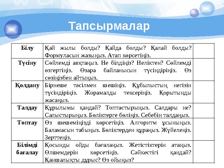 Тапсырмалар БілуҚай жылы болды? Қайда болды? Қалай болды? Формуласын жазыңыз. Атап көрсетіңіз. ТүсінуСөйлемді аяқтаңыз. Не