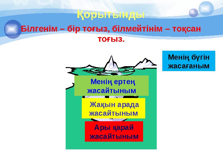 Білгенім – бір тоғыз, білмейтінім – тоқсан тоғыз. Қорытынды Менің ертең жасайтыным Жақын арада жасайтыным Ары қарай жа