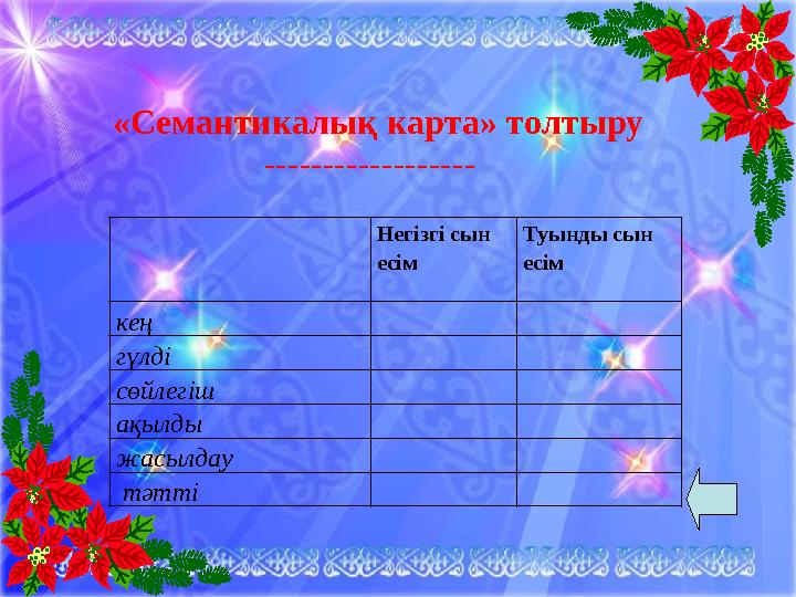 Негізгі сын есім Туынды сын есім кең гүлді сөйлегіш ақылды жасылдау тәтті «Семантикалық карта» толт