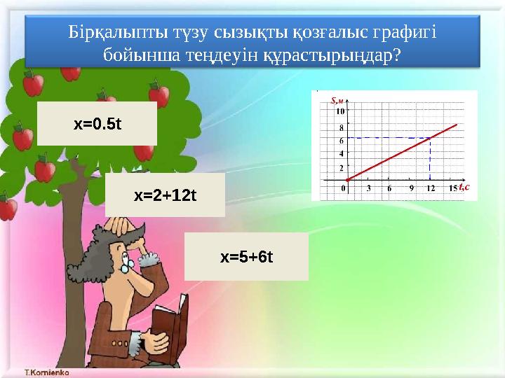 Бірқалыпты түзу сызықты қозғалыс графигі бойынша теңдеуін құрастырыңдар? x=0.5t x=2+12t x=5+6t