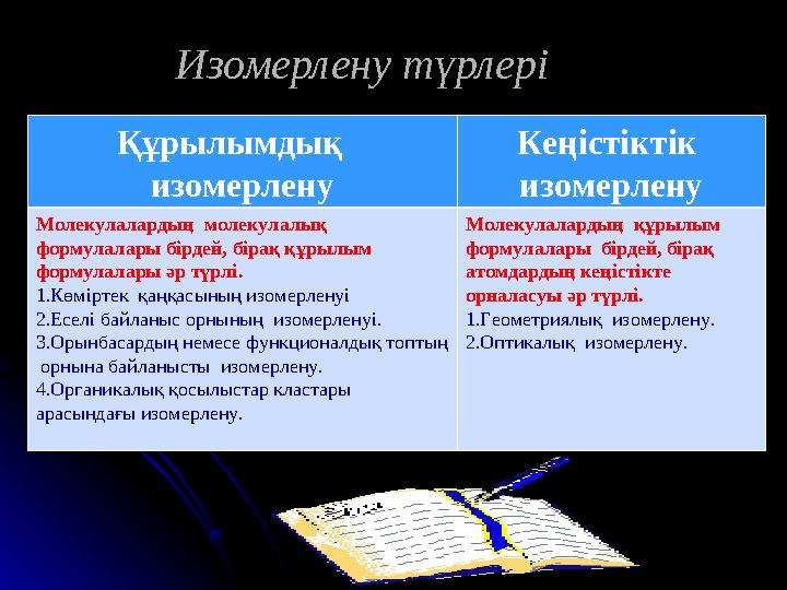 Изомерлену түрлері Құрылымдық изомерлену Кеңістіктік изомерлену Молекулалардың молекулалық формулалары бірдей, бірақ құр