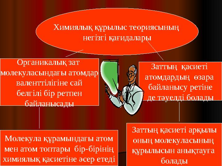 Химиялық құрылыс теориясының негізгі қағидалары Органикалық зат молекуласындағы атомдар валенттілігіне сай белгілі бір ретпен