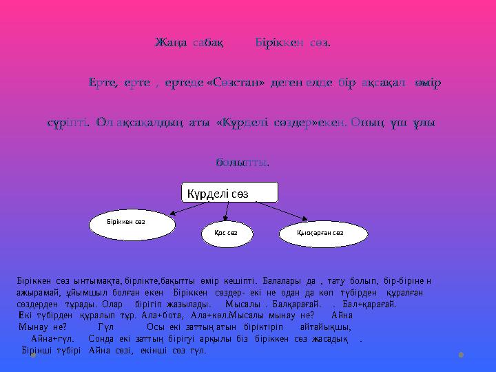 Жаңа сабақ Біріккен сөз.Жаңа сабақ Біріккен сөз. Ерте, ерте , ертеде «Сөзстан» деген елд