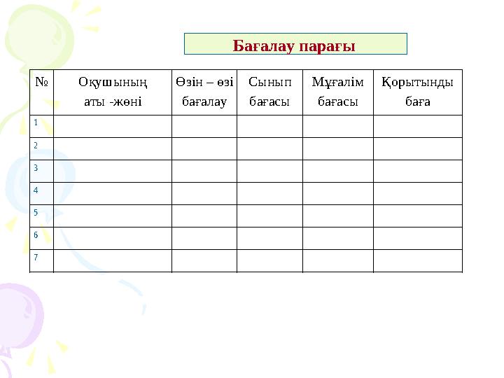 № Оқушының аты -жөні Өзін – өзі бағалау Сынып бағасы Мұғалім бағасы Қорытынды баға 1 2 3 4 5 6 7 Бағалау парағы