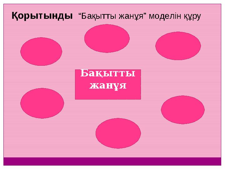 Қорытынды “Бақытты жанұя” моделін құру Бақытты жанұя