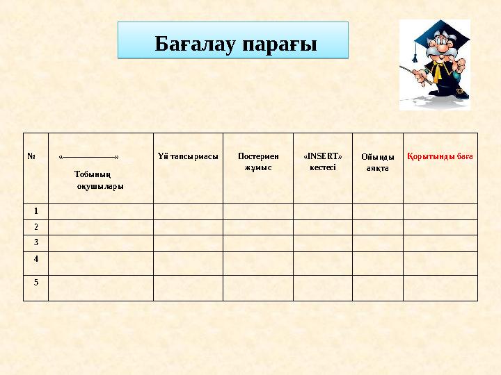 Бағалау парағы Бағалау парағы № «-------------------» Тобының оқушылары Үй тапсырмасы Постермен жұмыс «INSERT» ке