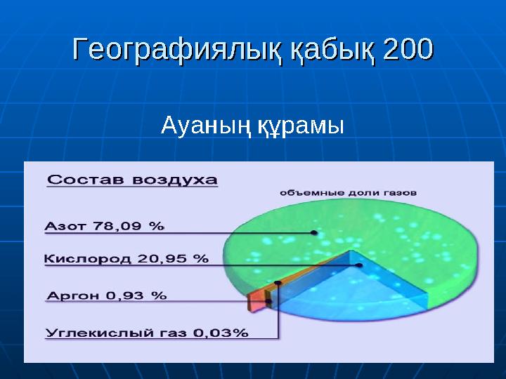 Географиялық қабық 200Географиялық қабық 200 Ауаның құрамы