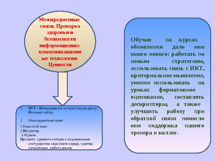 Обучая на курсах обновления далo мне много нoвого: рабoтать по новым стратегиям, использовать связь с ИКТ, критериальное м