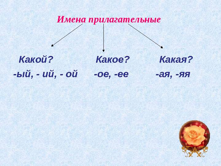 Имена прилагательные Какой? Какое? Какая? -ый, - ий, - ой -ое, -ее