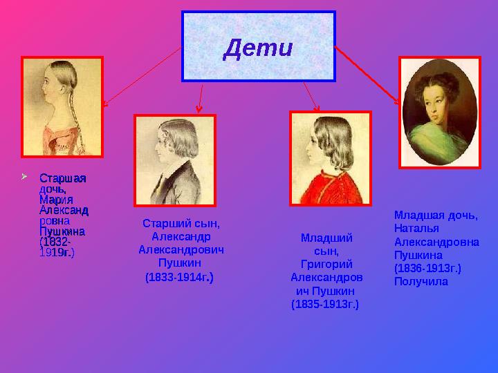  Старшая Старшая дочь, дочь, Мария Мария АлександАлександ ровна ровна Пушкина Пушкина (1832-(1832- 1919г.) 1919г.) Старши