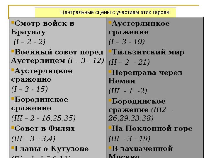 Центральные сцены с участием этих героев  Смотр войск в Браунау ( I – 2 - 2)  Военный совет перед Ау