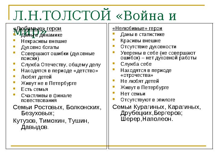 Л.Н.ТОЛСТОЙ «Война и мир»«Любимые» герои  Даны в динамике  Некрасивы внешне  Духовно богаты  Совершают ошибки (духовные по