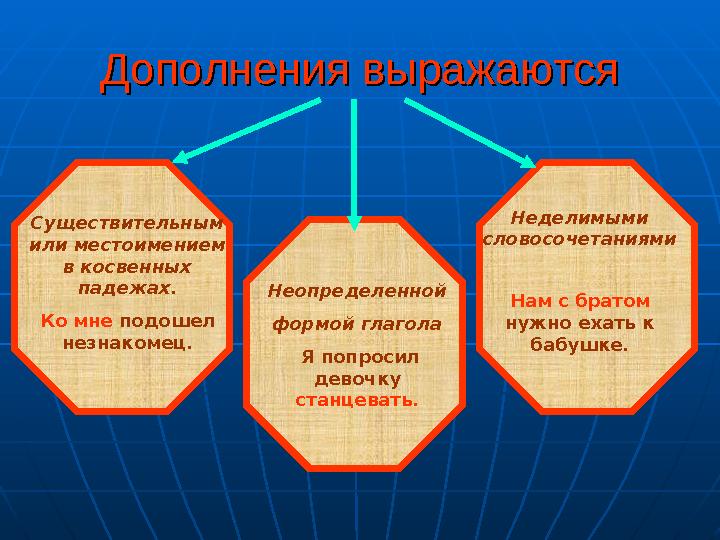 Дополнения выражаютсяДополнения выражаются Существительным или местоимением в косвенных падежах. Ко мне подошел незнакомец.