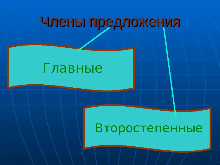 Члены предложенияЧлены предложения Главные Второстепенные