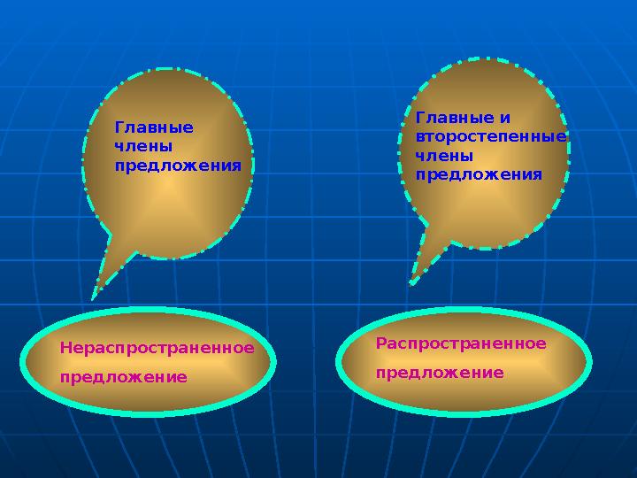 Нераспространенное предложение Распространенное предложениеГлавные члены предложения Главные и второстепенные члены предлож