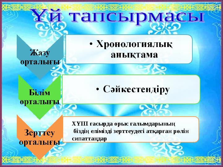 Біздің орысша үй тапсырмасы Біздің орысша үй тапсырмасы