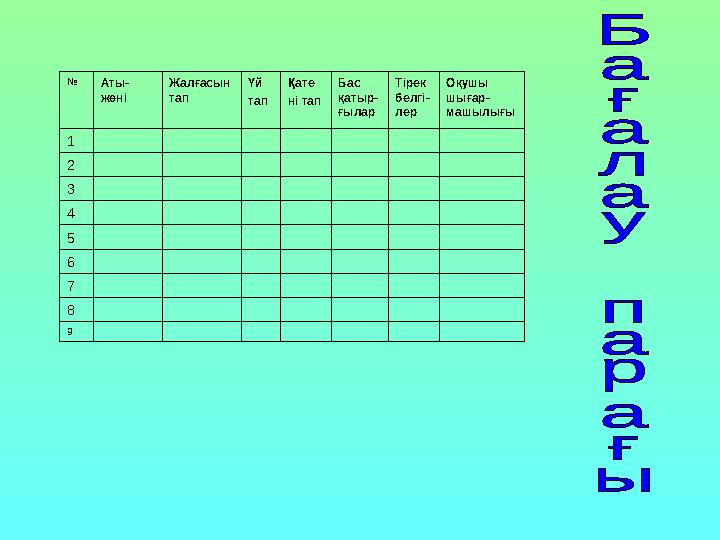 № Аты- жөні Жалғасын тап Үй тап Қате ні тап Бас қатыр- ғылар Тірек белгі- лер Оқушы шығар- машылығы 1 2 3 4 5 6 7 8 9