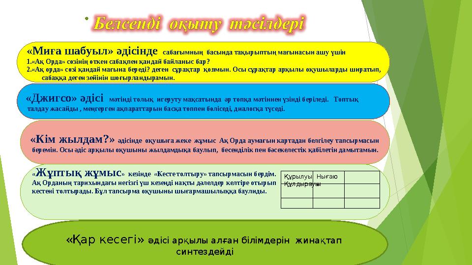 «Миға шабуыл» әдісінде сабағымның басында тақырыптың мағынасын ашу үшін 1.«Ақ Орда» сөзінің өткен сабақпен қандай ба