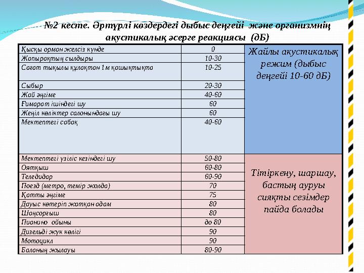 Кіріспе  Өзектілігі:  Бүкіл адамзат тарихы бойы адам дыбыстар әлемінде өмір сүріп жатыр. Тіршілік иелерінің арасында адам