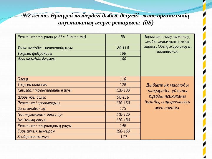 Зерттеу объектісі : Дыбыс құбылыстық дыбыс ретінде. Дыбыстың өсімдіктерге әсері  Зерттеу пәні : адам ағзасына, өсімдік