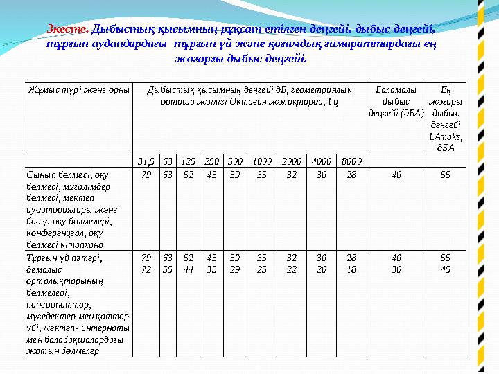 Міндеті :  Міндеттерді іске асыру үшін ғылыми-зерттеу әдістер жинағын пайдалану: -ғылыми теориялық әдебиеттерді талдау