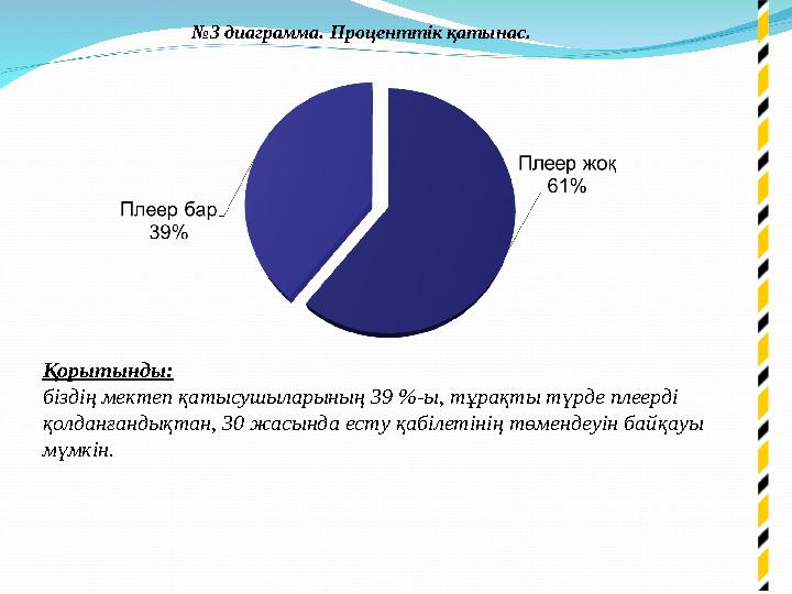 Тәжірибелік-эксперементтік жұмыс бойынша шудың адам ағзасына тигізер әсері. 2.1. Шудың деңгейін анықтау бойынша микрозерттеу.