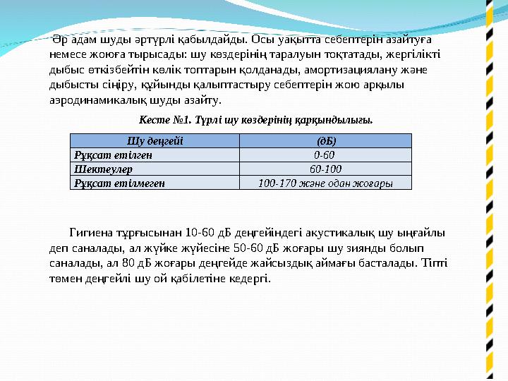 Әр адам шуды әртүрлі қабылдайды. Осы уақытта себептерін азайтуға немесе жоюға тырысады: шу көздерінің таралуын тоқтатады, жерг