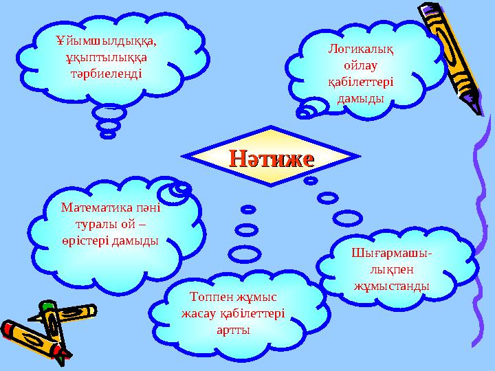 Топпен жұмыс жасау қабілеттері артты Шығармашы- лықпен жұмыстанды Математика пәні туралы ой – өрістері дамыды Ұйымшылдыққа,