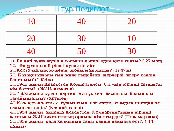 Сіз қашан бірінші рет сордыңыз?