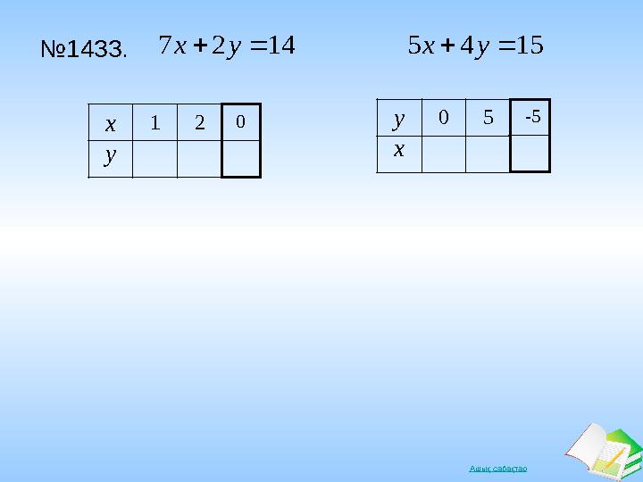 Ашық сабақтар №1433. 12х у 0 1427 yx 1545 yx 05у х -5
