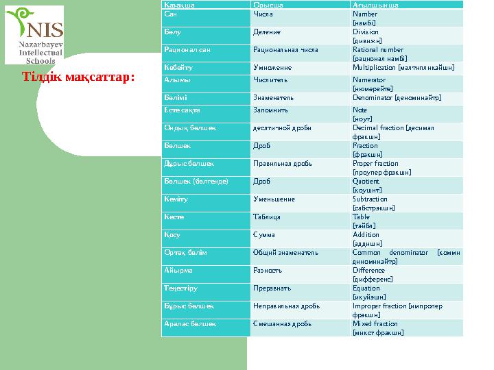 Тілдік мақсаттар: Қазақша Орысша Ағылшынша Сан Числа Number [намбі] Бөлу Деление Division [дивижн] Рационал сан Pациональная ч