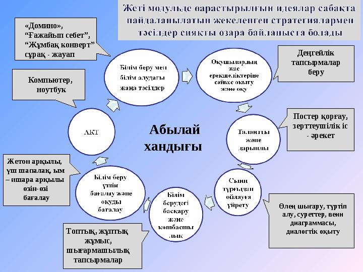 Абылай хандығы «Домино», “ Ғажайып себет”, “ Жұмбақ конверт” сұрақ - жауап Компьютер, ноутбук Жетон арқылы, үш шапалақ, ым