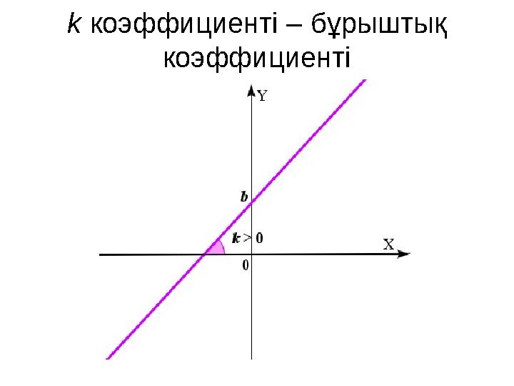 k коэффициенті – бұрыштық коэффициенті