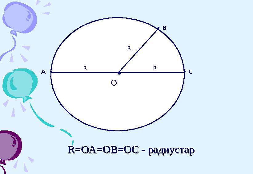 • O А • • В R R • СR R=OA=OB=OC - R=OA=OB=OC - радиустаррадиустар