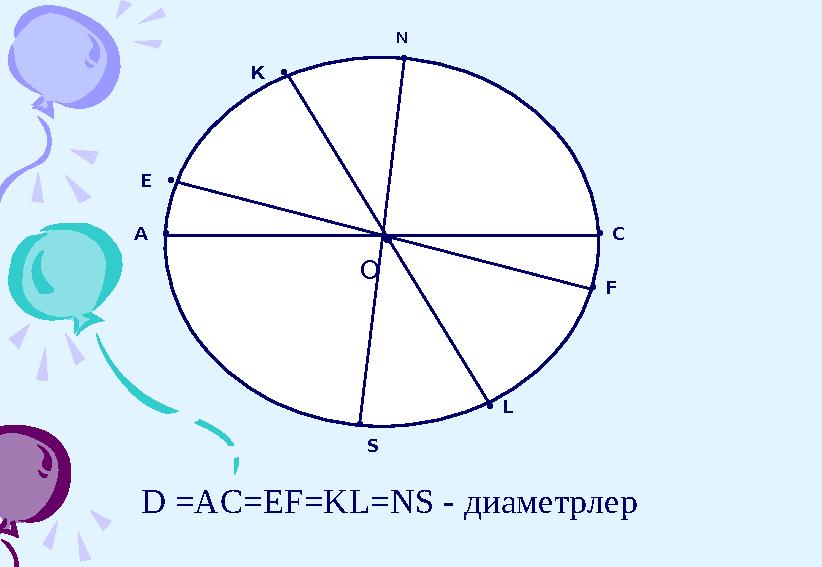 • O А • • С К • • L N • • S E • • F D =AC=EF=KL=NS - диаметрлер