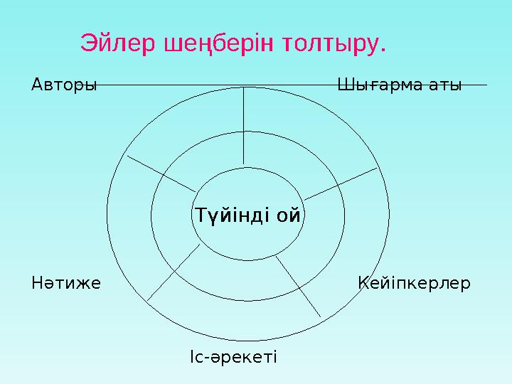Эйлер шеңберін толтыру. Авторы Шығарма аты Нәтиже