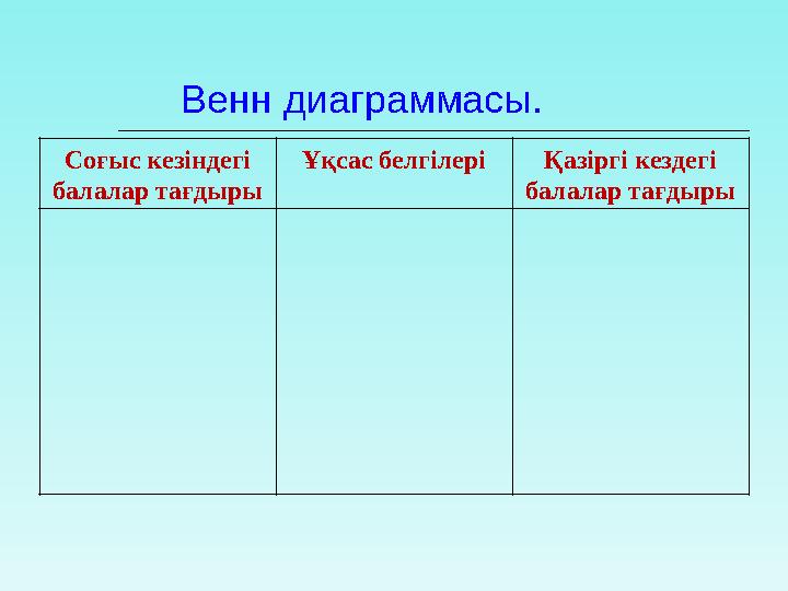 Венн диаграммасы. Соғыс кезіндегі балалар тағдыры Ұқсас белгілеріҚазіргі кездегі балалар тағдыры