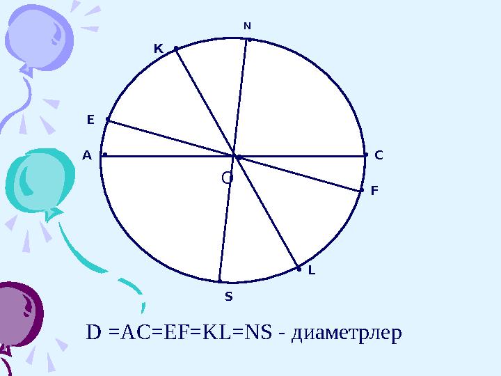 • O А • • С К • • L N • • S E • • F D =AC=EF=KL=NS - диаметрлер