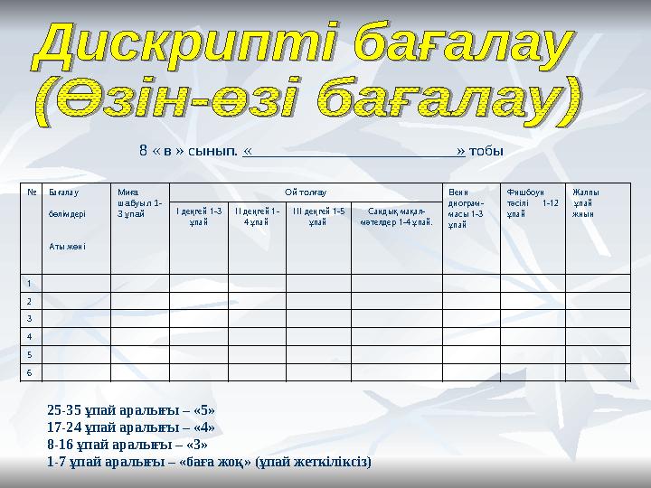 № Бағалау бөлімдері Аты жөні Миға шабуыл 1- 3 ұпай Ой толғау Венн диограм - масы 1- 3 ұпай Фишбоун тәсілі