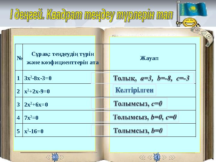 № Сұрақ: теңдеудің түрін және коэфициенттерін ата Жауап 1 3х 2 -8х-3 =0 2 x 2 +2x-9=0 3 2x 2 +6x=0