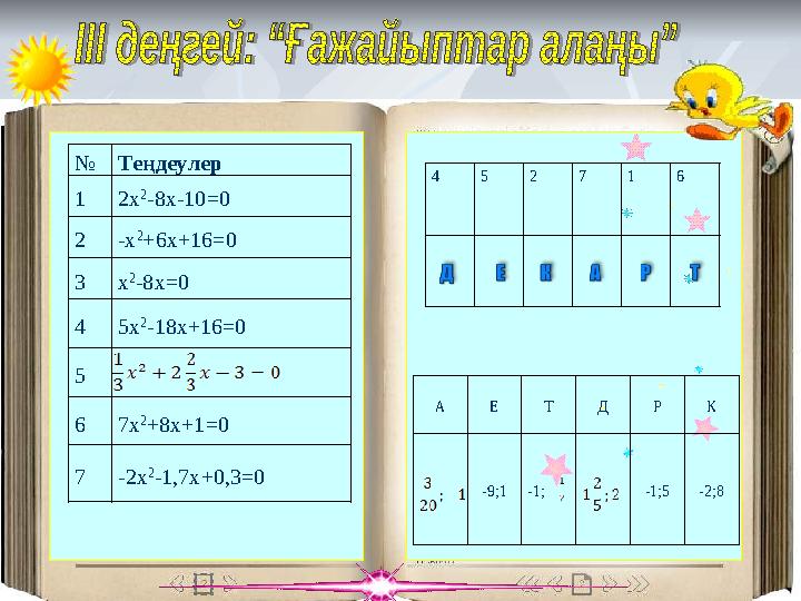 № Теңдеулер 1 2 x 2 -8x-10=0 2 -x 2 +6x+16=0 3 x 2 -8x=0 4 5x 2 -18x + 16=0 5 6 7x 2 +8x+1=0 7 - 2 x 2 -1,7x+ 0, 3=0 4 5 2 7 1